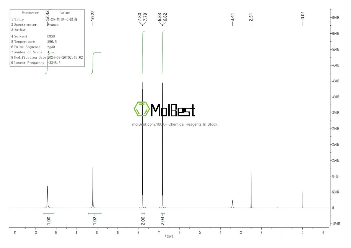 Physical sample testing spectrum (NMR) of 99-96-7
