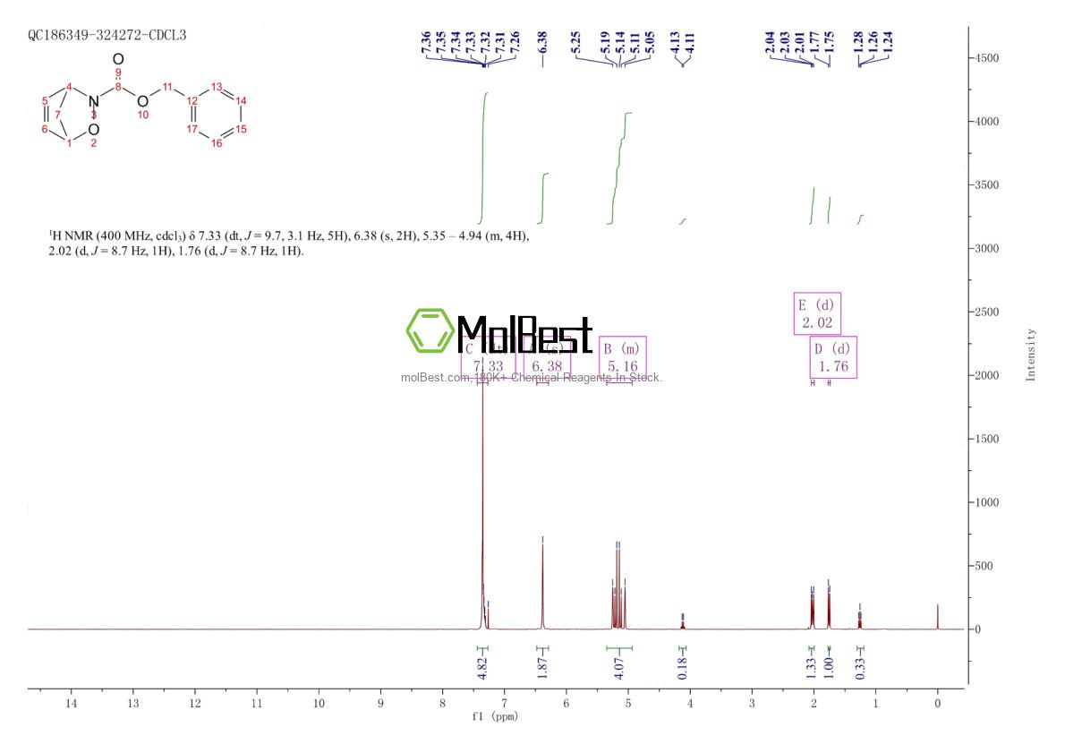 Physical sample testing spectrum (NMR) of 99027-88-0