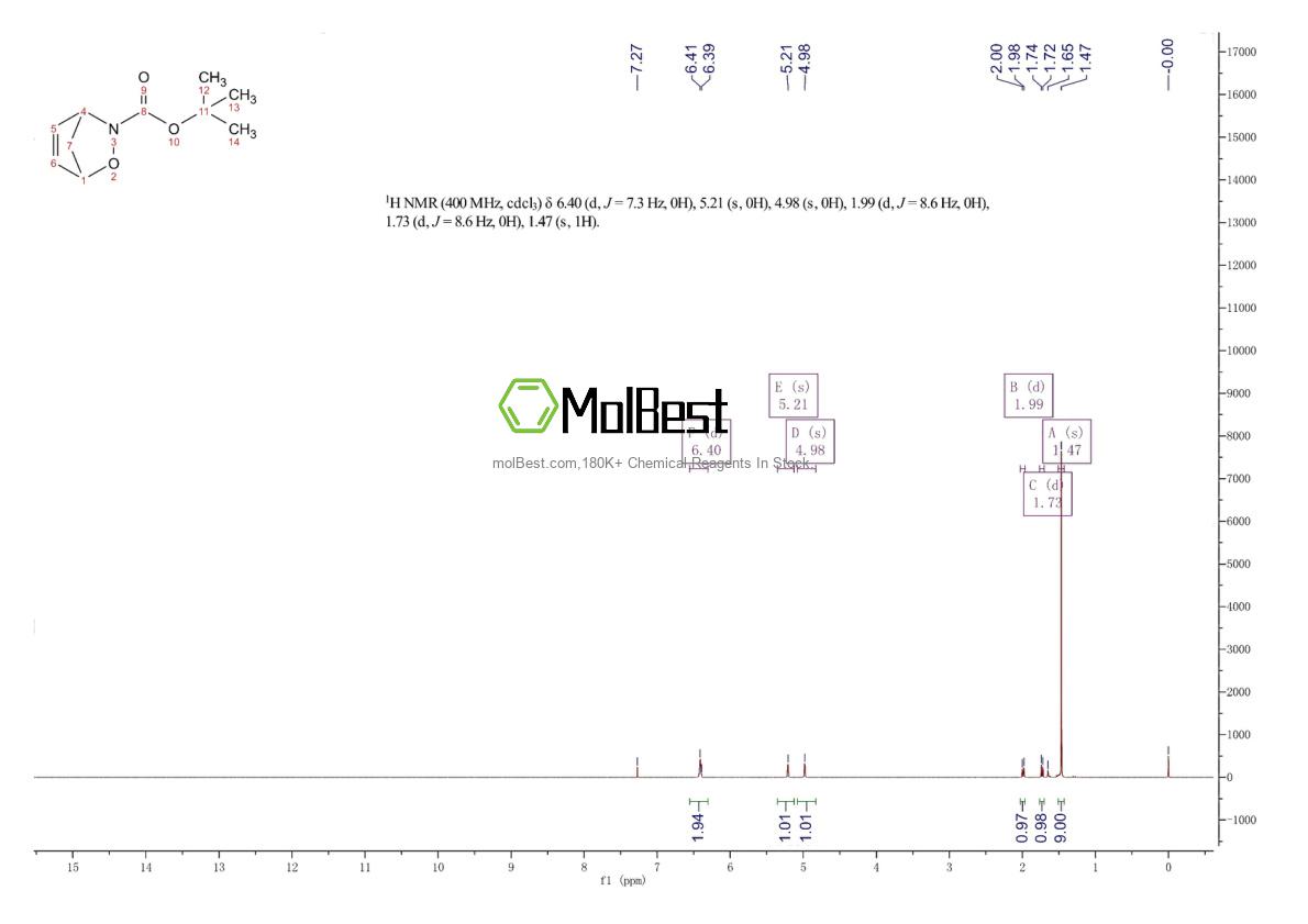 Physical sample testing spectrum (NMR) of 99027-90-4