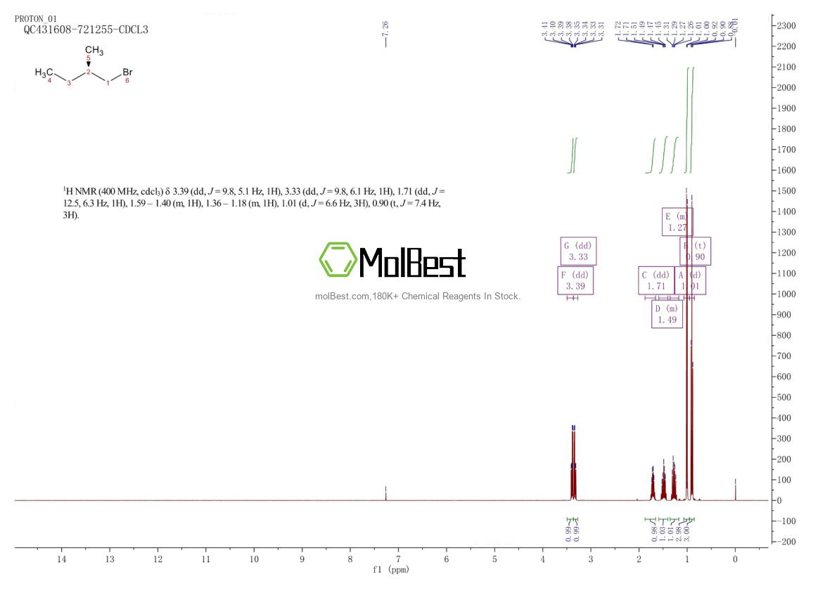 Physical sample testing spectrum (NMR) of 99032-67-4