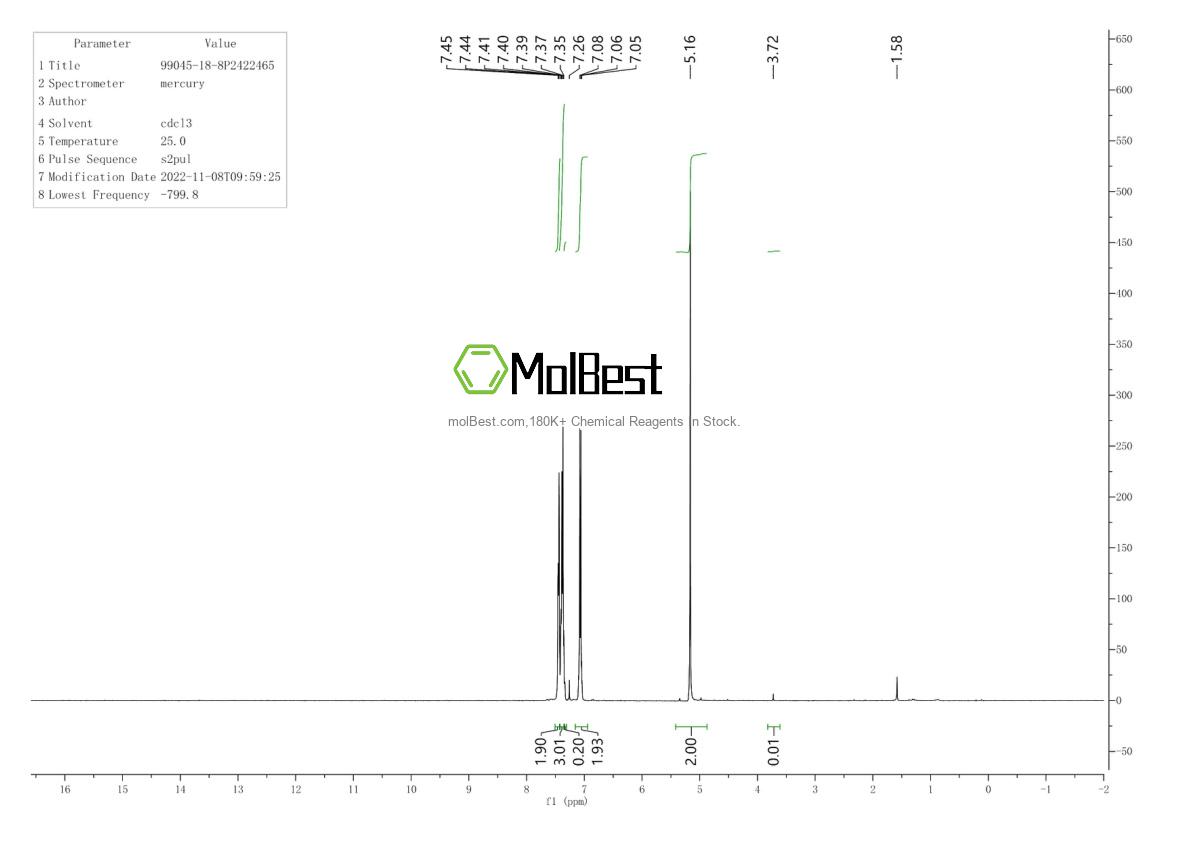 Physical sample testing spectrum (NMR) of 99045-18-8