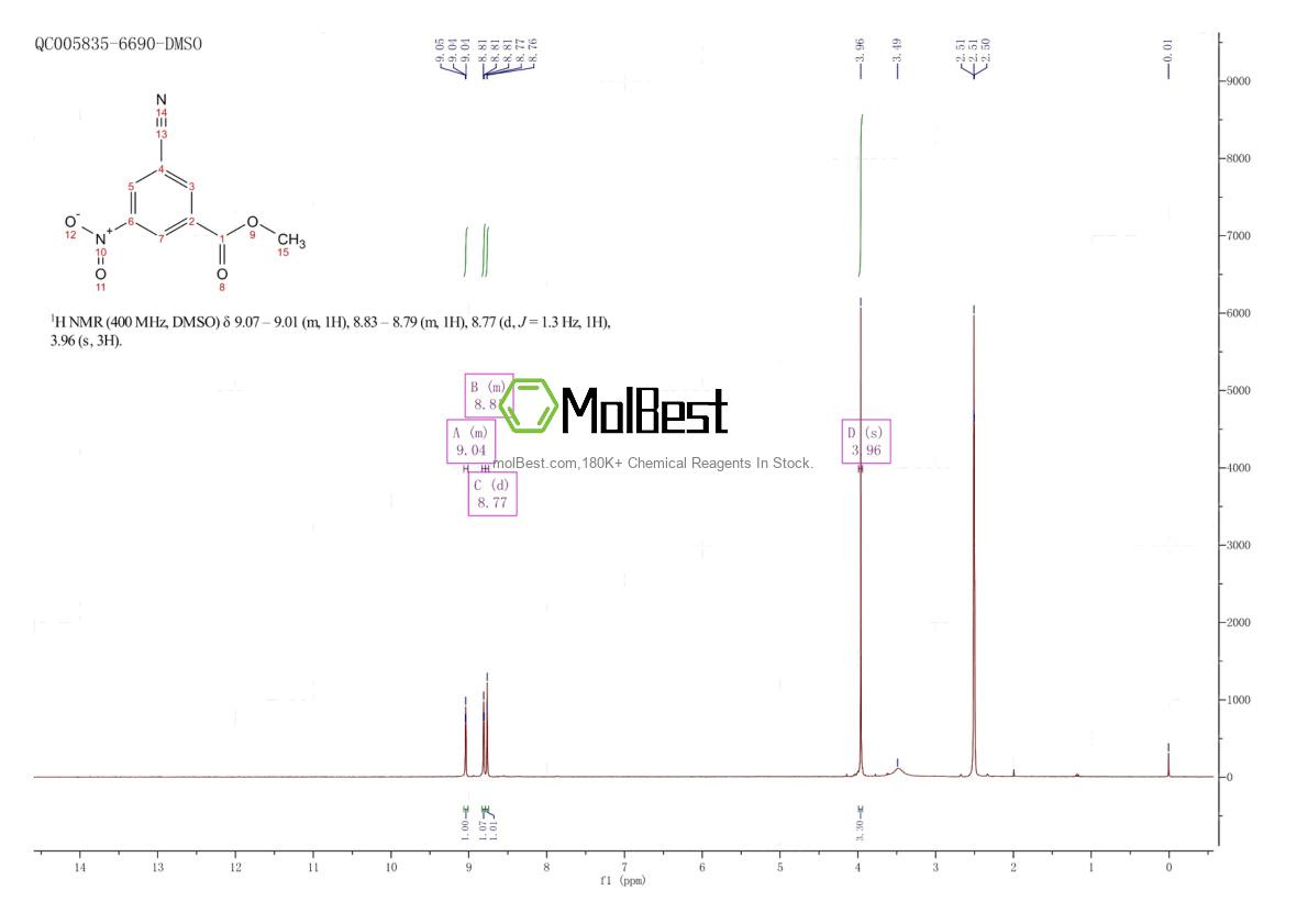 Physical sample testing spectrum (NMR) of 99066-80-5