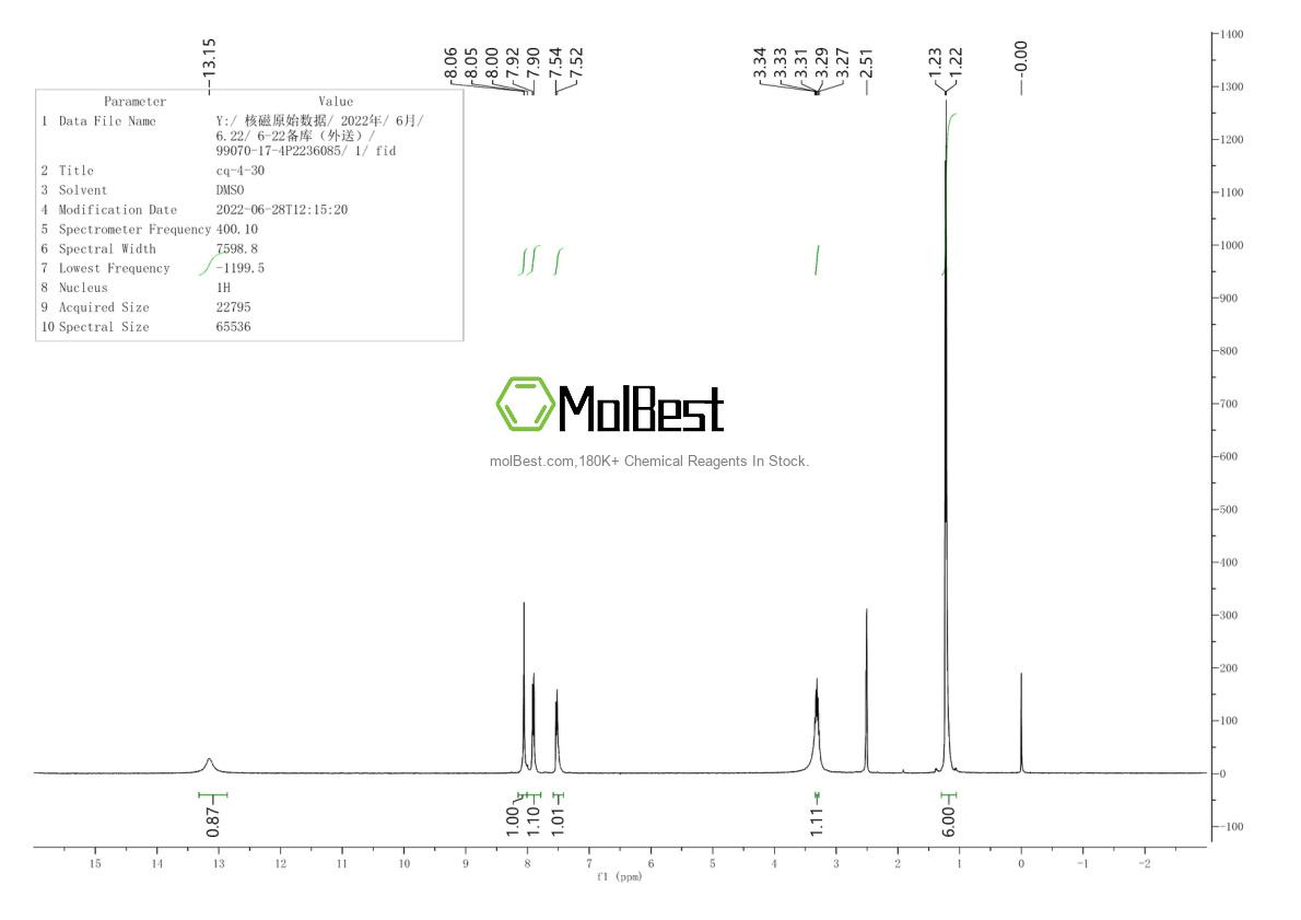 Physical sample testing spectrum (NMR) of 99070-17-4