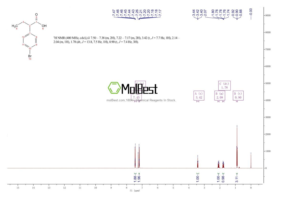 Physical sample testing spectrum (NMR) of 99070-18-5