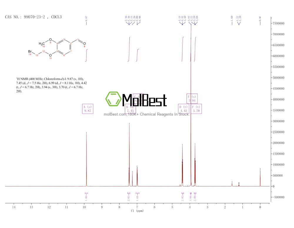 Physical sample testing spectrum (NMR) of 99070-23-2