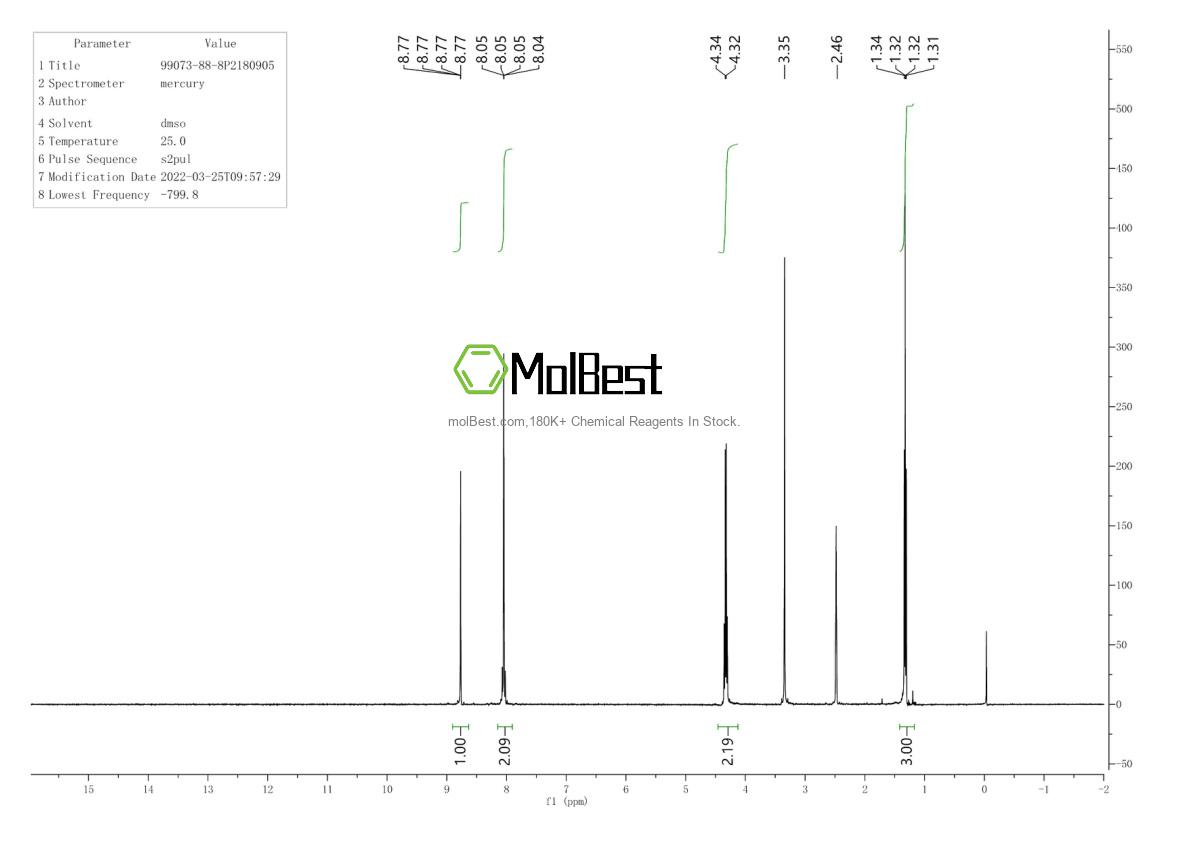 Physical sample testing spectrum (NMR) of 99073-88-8