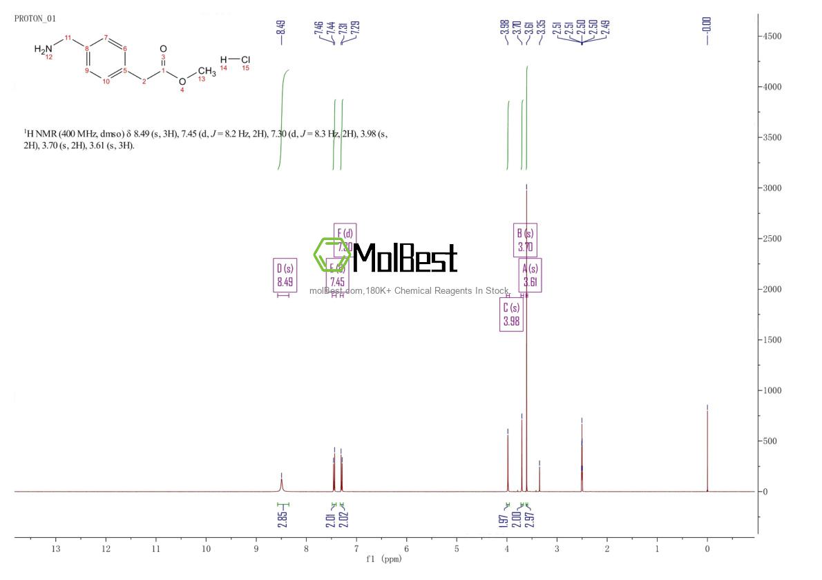 Physical sample testing spectrum (NMR) of 99075-25-9