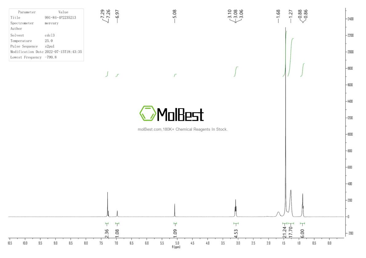 Physical sample testing spectrum (NMR) of 991-84-4