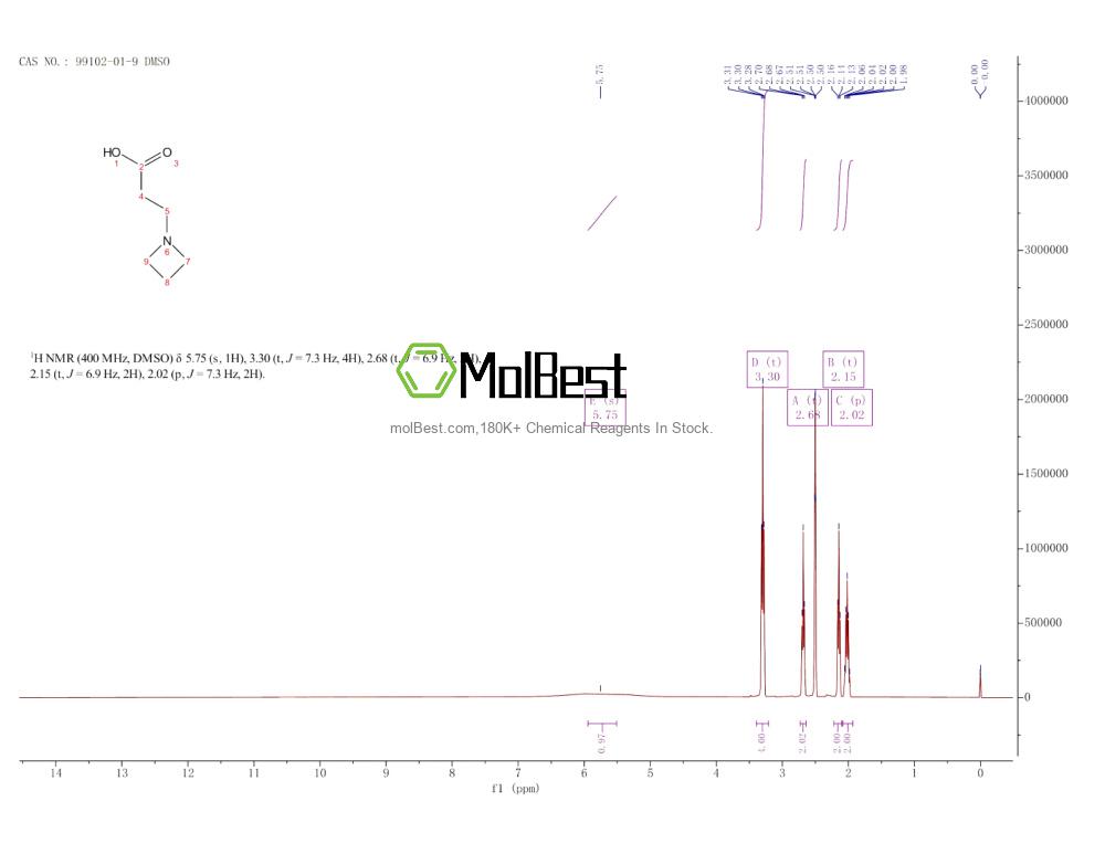 Physical sample testing spectrum (NMR) of 99102-01-9