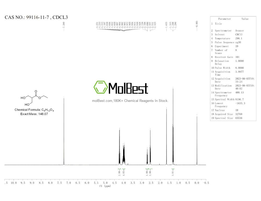 Physical sample testing spectrum (NMR) of 99116-11-7