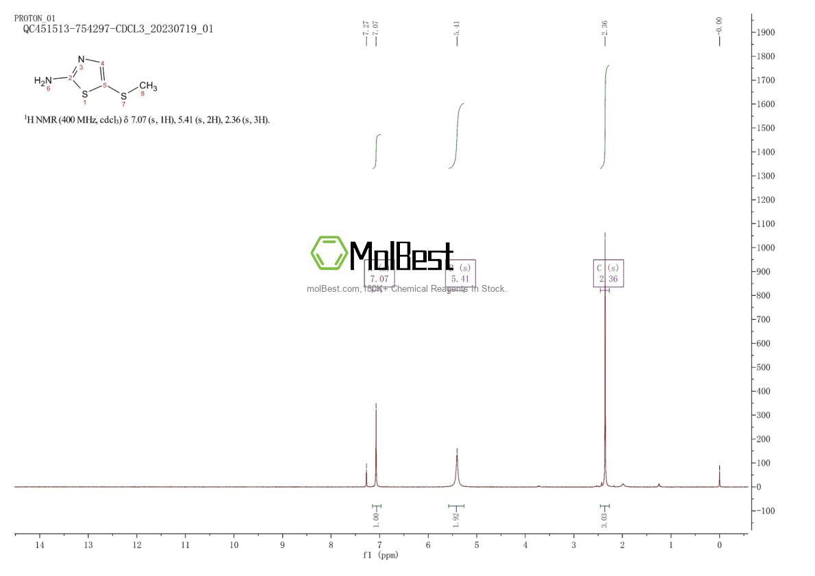 Physical sample testing spectrum (NMR) of 99171-11-6