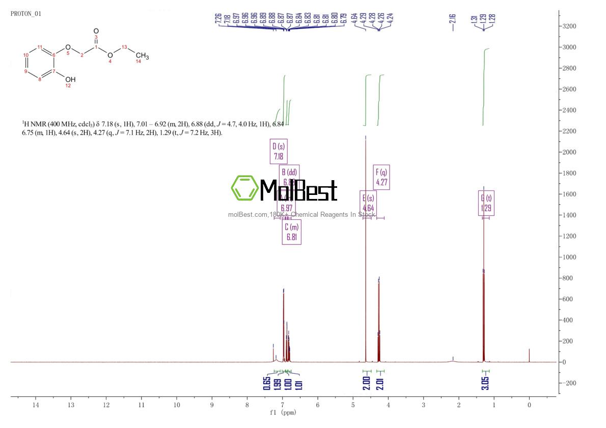 Physical sample testing spectrum (NMR) of 99186-63-7