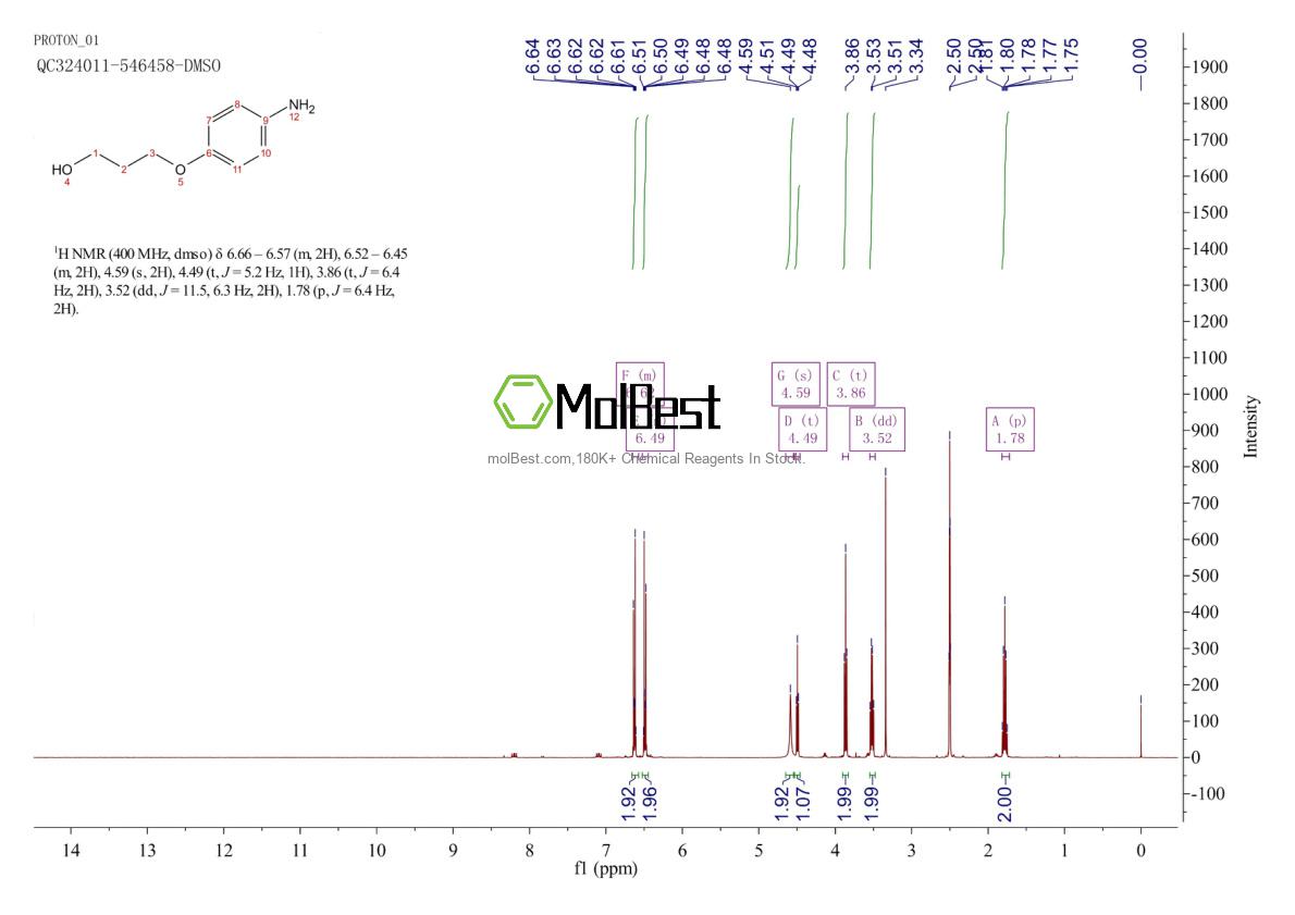 Physical sample testing spectrum (NMR) of 99190-16-6