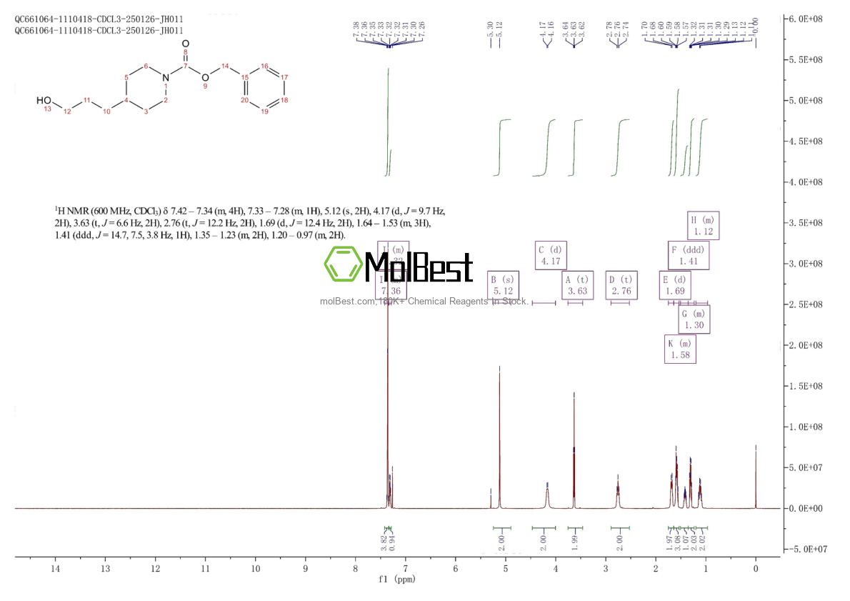 Physical sample testing spectrum (NMR) of 99198-80-8
