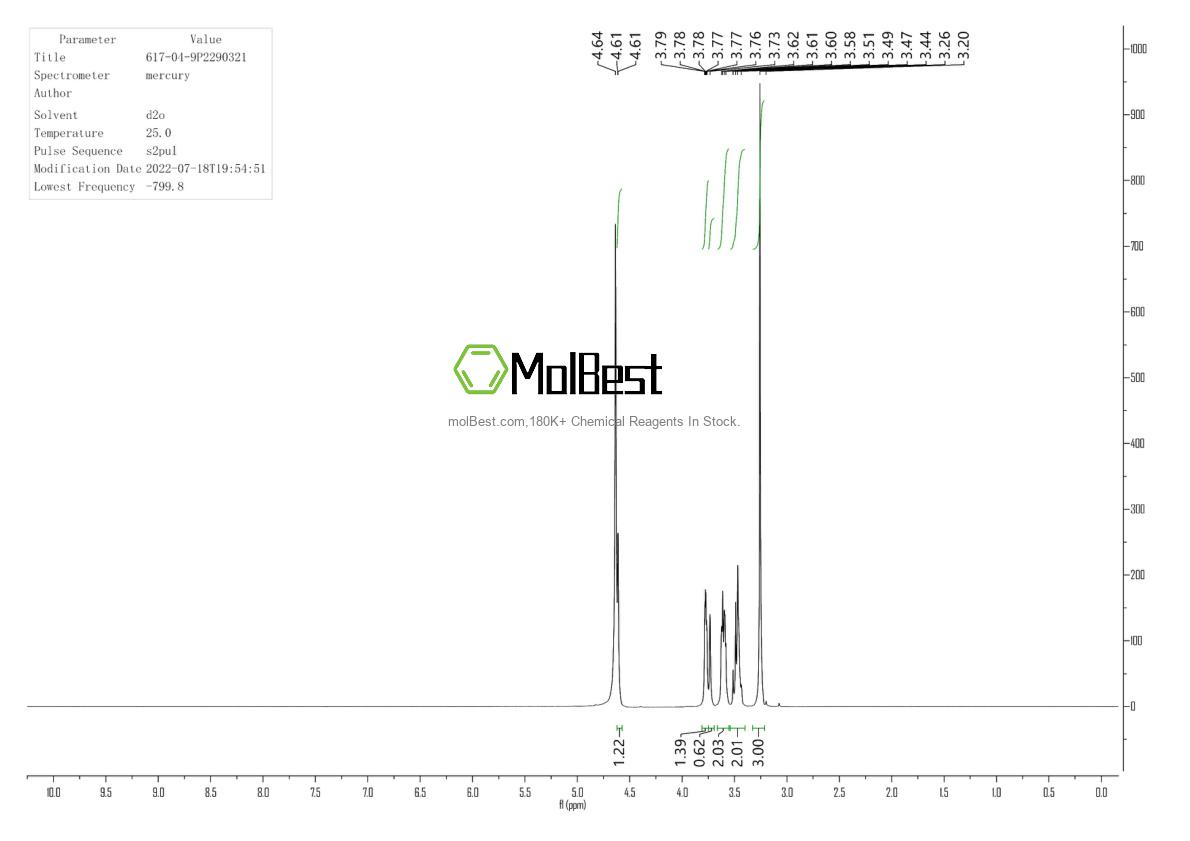 Physical sample testing spectrum (NMR) of 99199-54-9