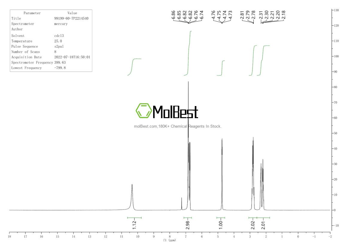Physical sample testing spectrum (NMR) of 99199-60-7
