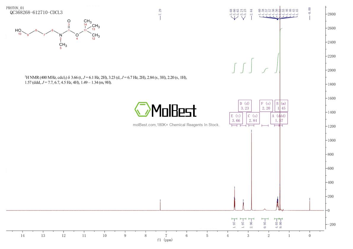Physical sample testing spectrum (NMR) of 99207-32-6