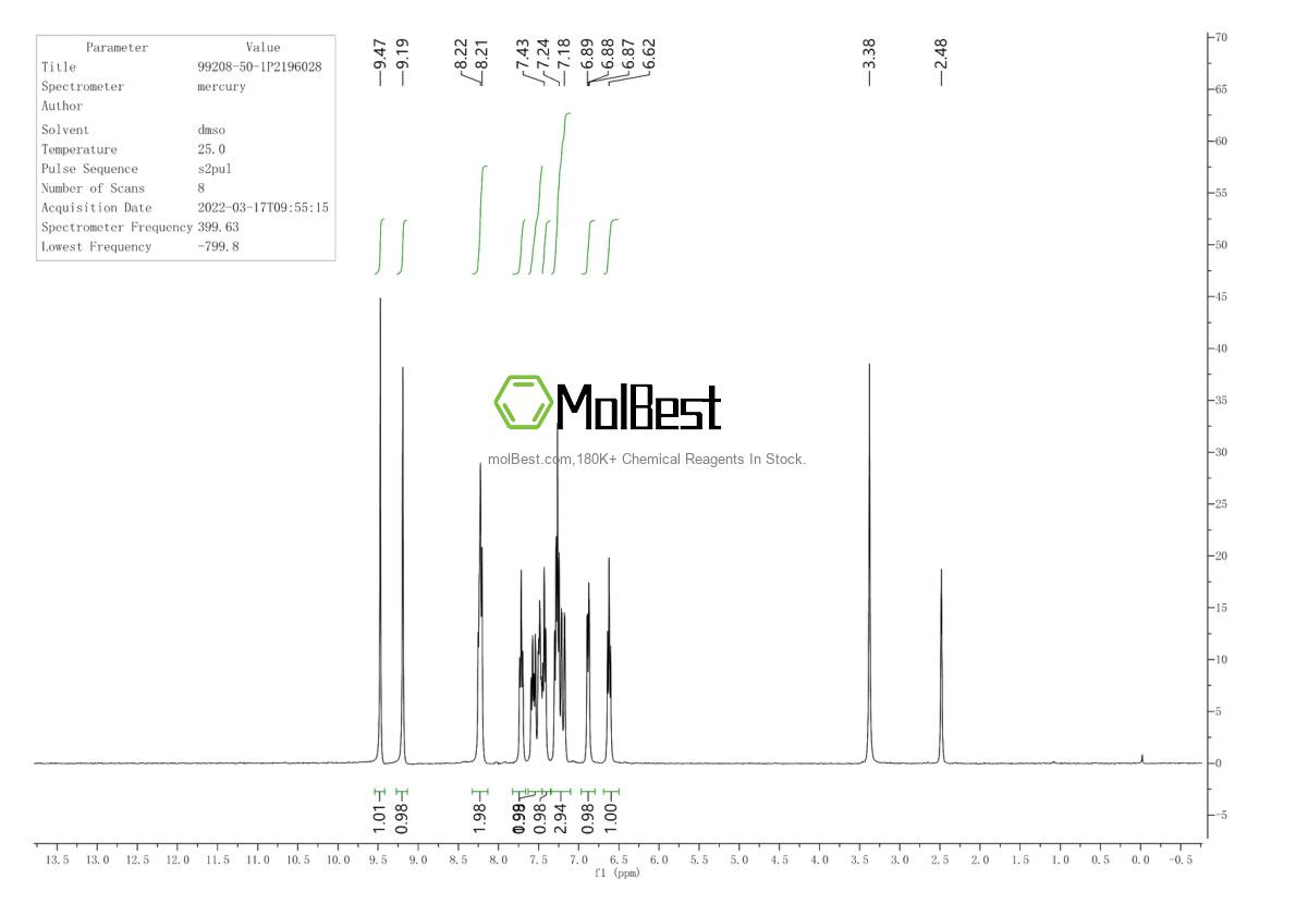 Physical sample testing spectrum (NMR) of 99208-50-1