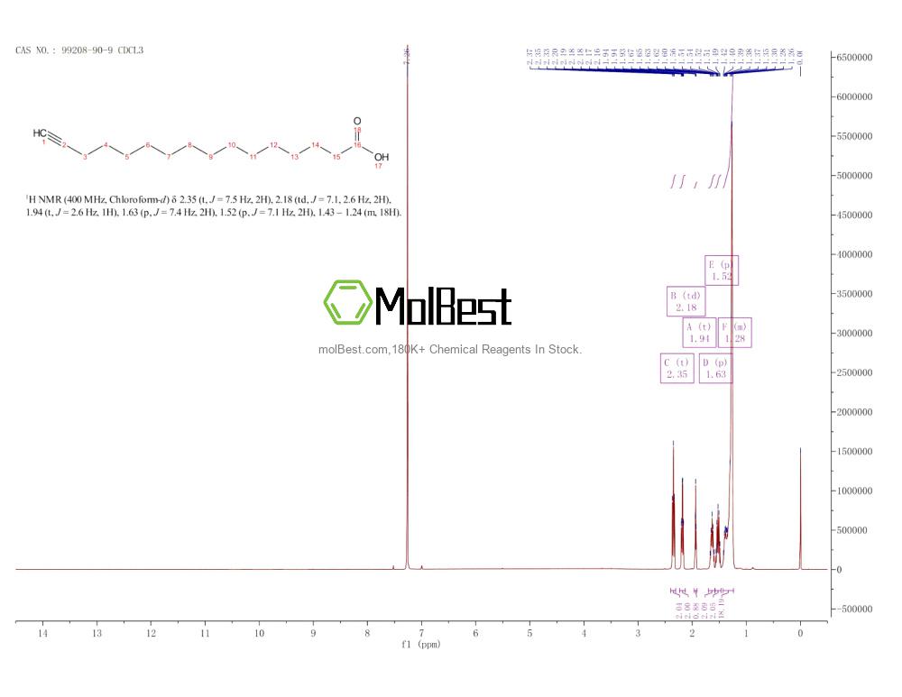 Physical sample testing spectrum (NMR) of 99208-90-9
