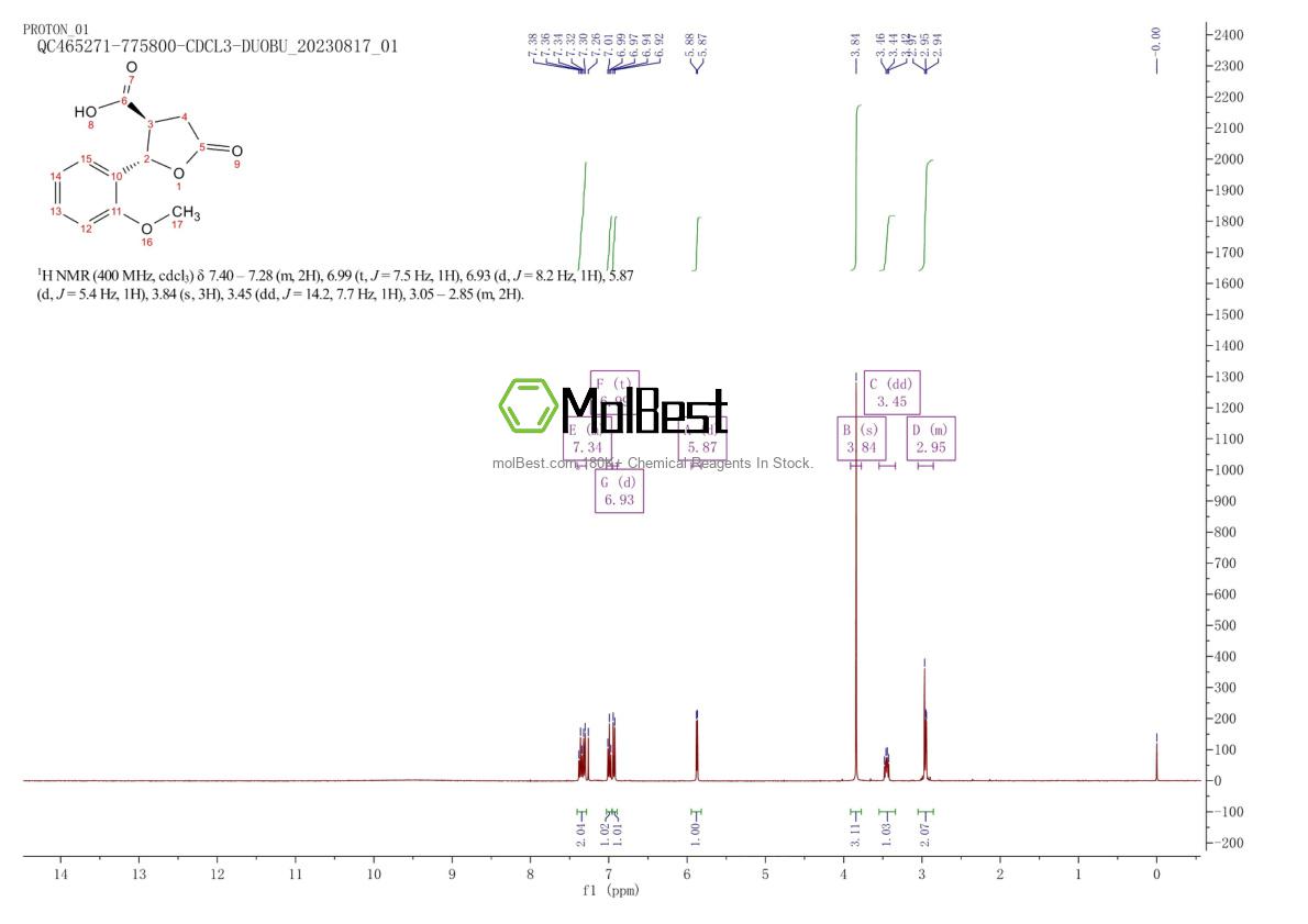 Physical sample testing spectrum (NMR) of 99226-02-5