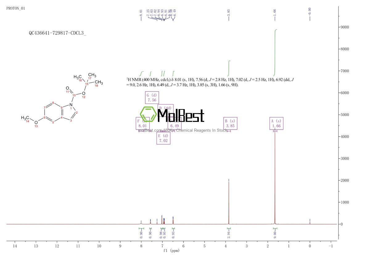 Physical sample testing spectrum (NMR) of 99275-47-5