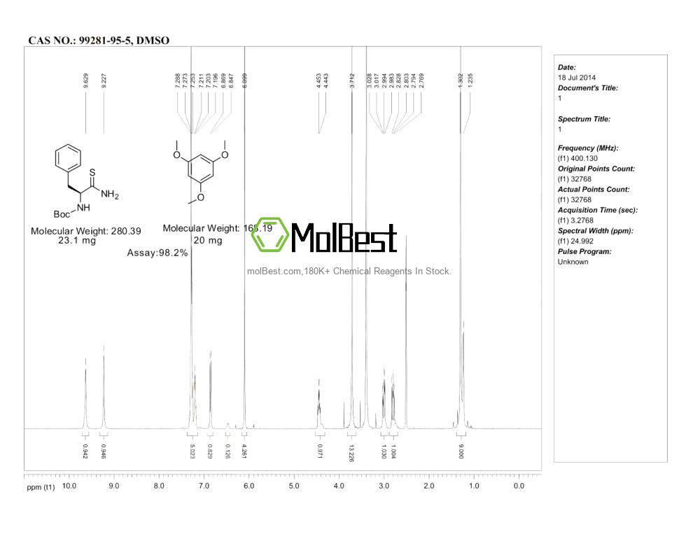 Physical sample testing spectrum (NMR) of 99281-95-5