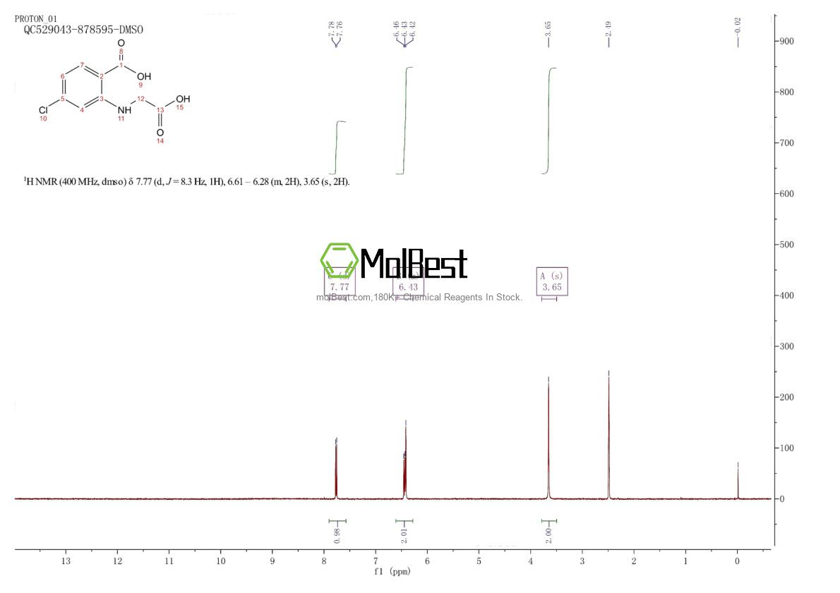 Physical sample testing spectrum (NMR) of 99282-79-8