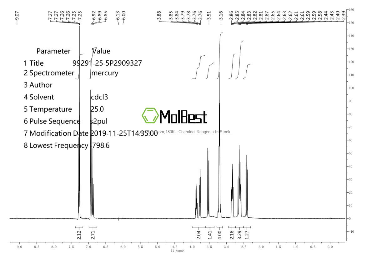 Physical sample testing spectrum (NMR) of 99291-25-5