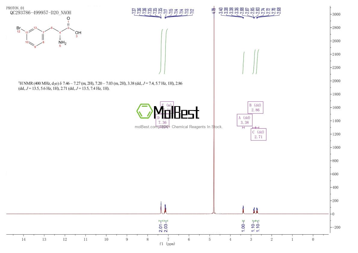 Physical sample testing spectrum (NMR) of 99295-78-0
