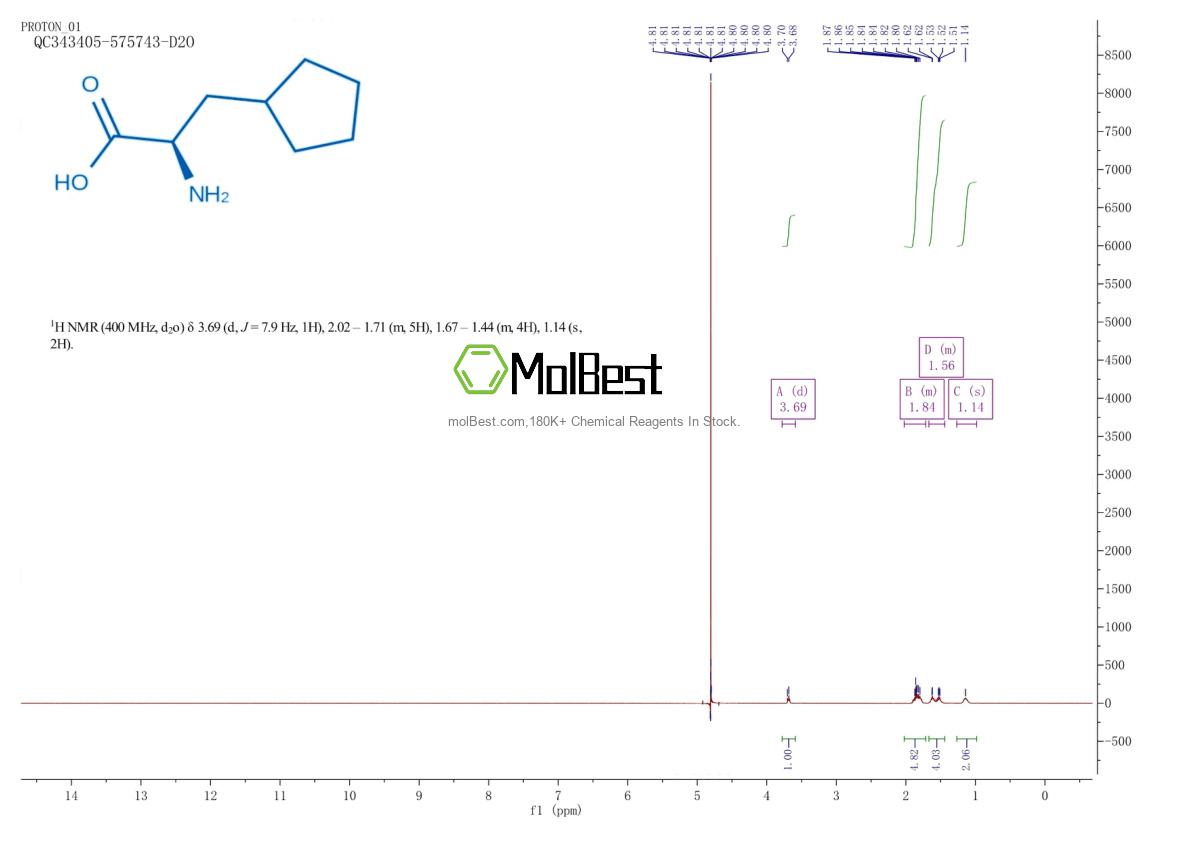 Physical sample testing spectrum (NMR) of 99295-81-5