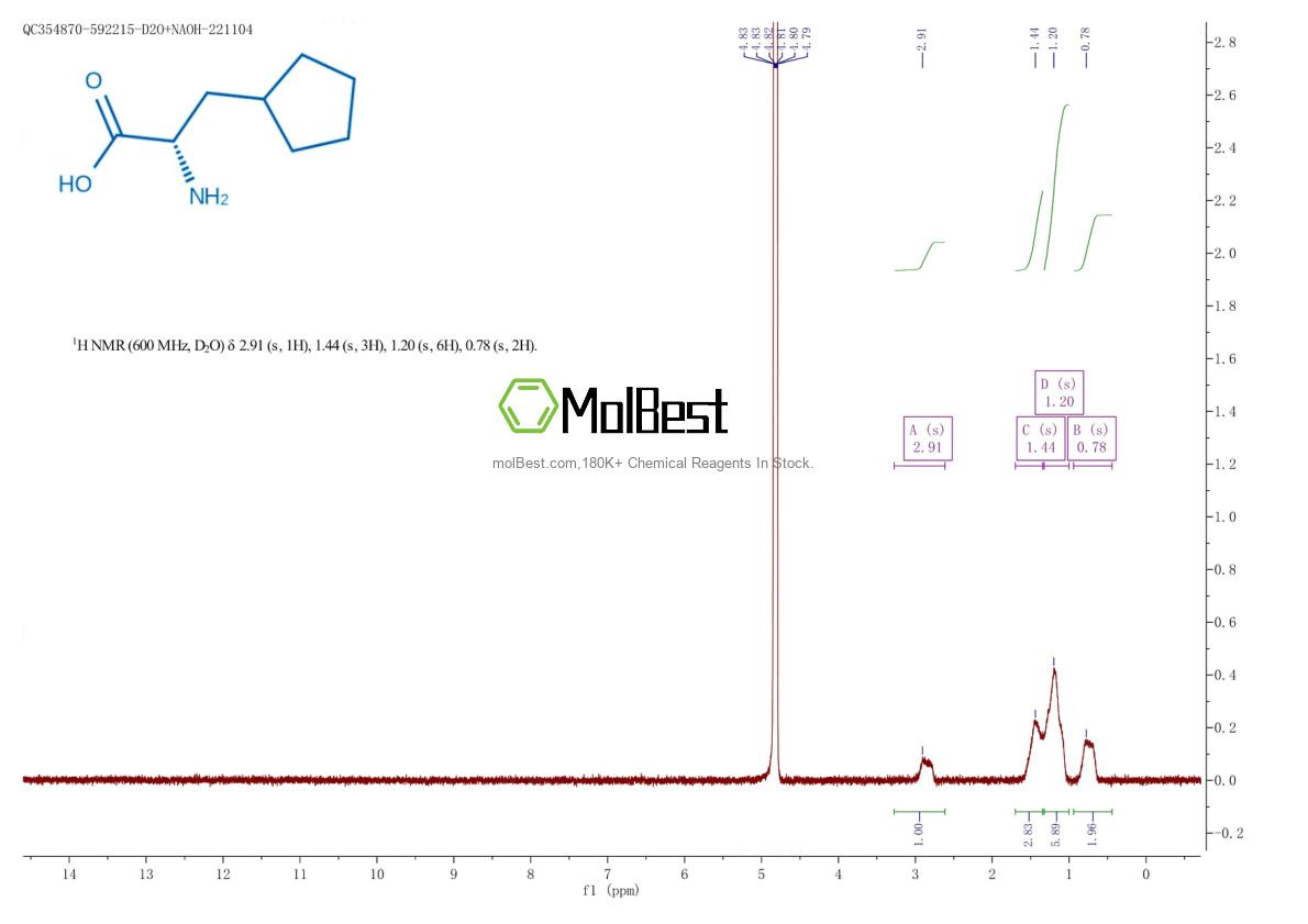 Physical sample testing spectrum (NMR) of 99295-82-6