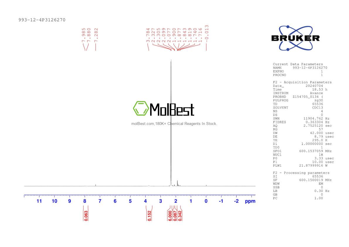 Physical sample testing spectrum (NMR) of 993-12-4