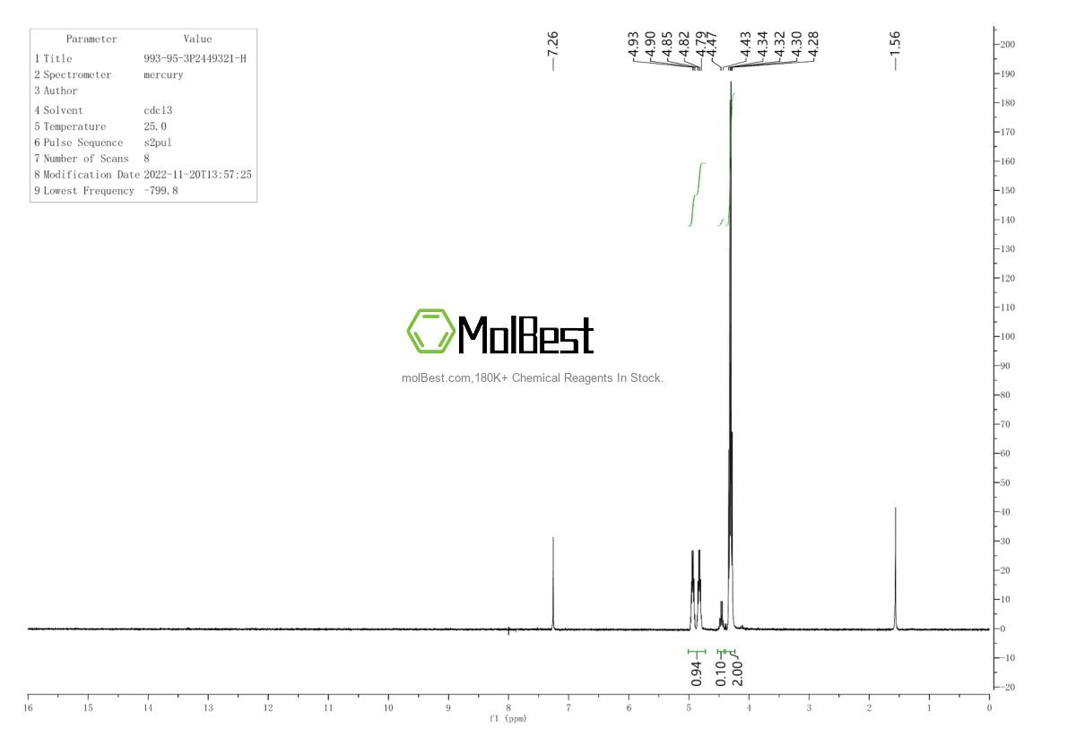 Physical sample testing spectrum (NMR) of 993-95-3