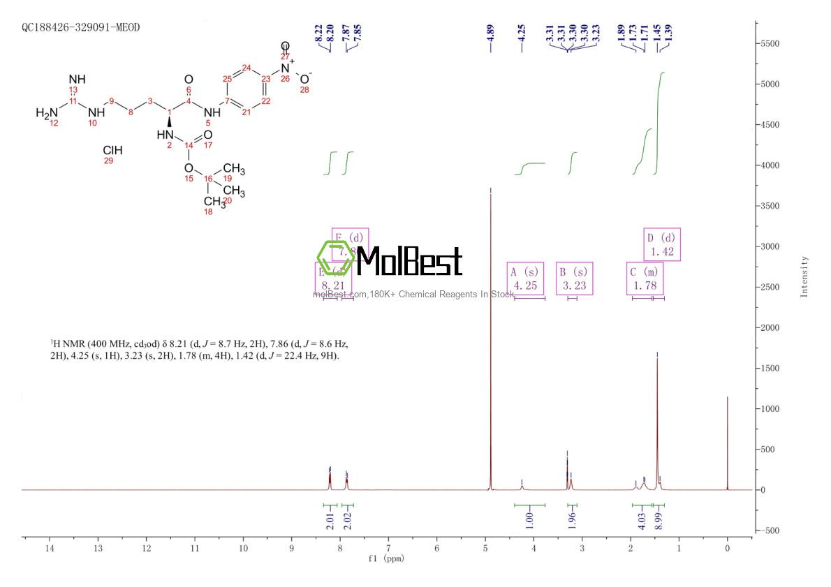 Physical sample testing spectrum (NMR) of 99306-64-6
