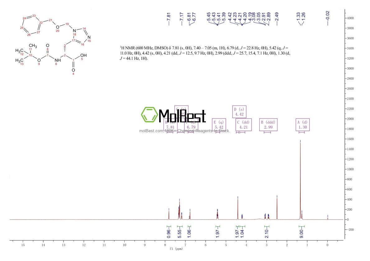 Physical sample testing spectrum (NMR) of 99310-01-7