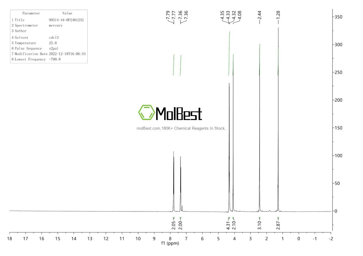 Physical sample testing spectrum (NMR) of 99314-44-0
