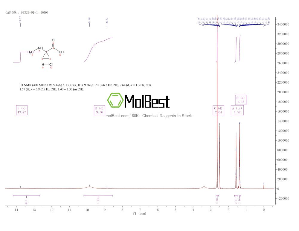 Physical sample testing spectrum (NMR) of 99324-91-1