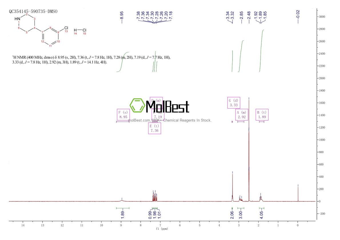 Physical sample testing spectrum (NMR) of 99329-70-1