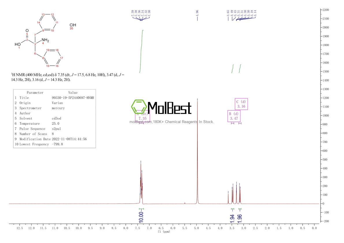 Physical sample testing spectrum (NMR) of 99330-19-5