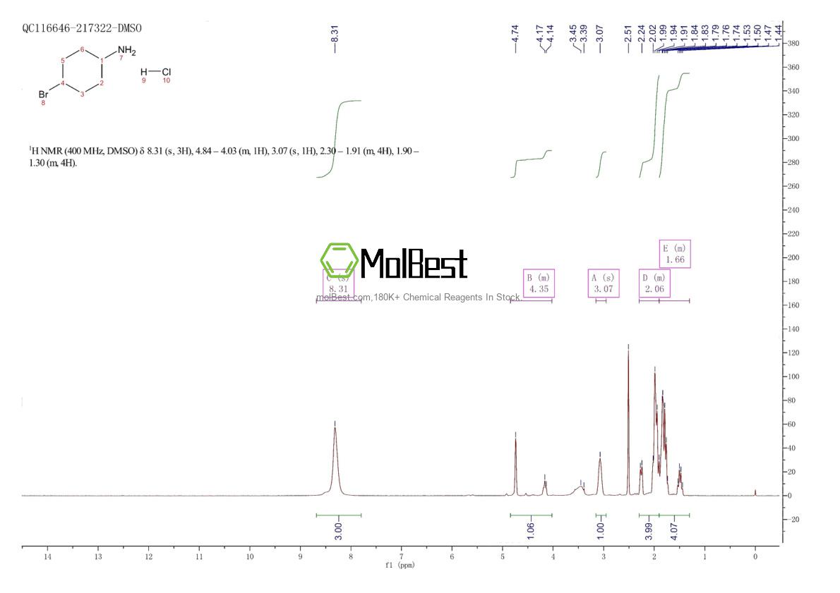 Physical sample testing spectrum (NMR) of 99337-81-2