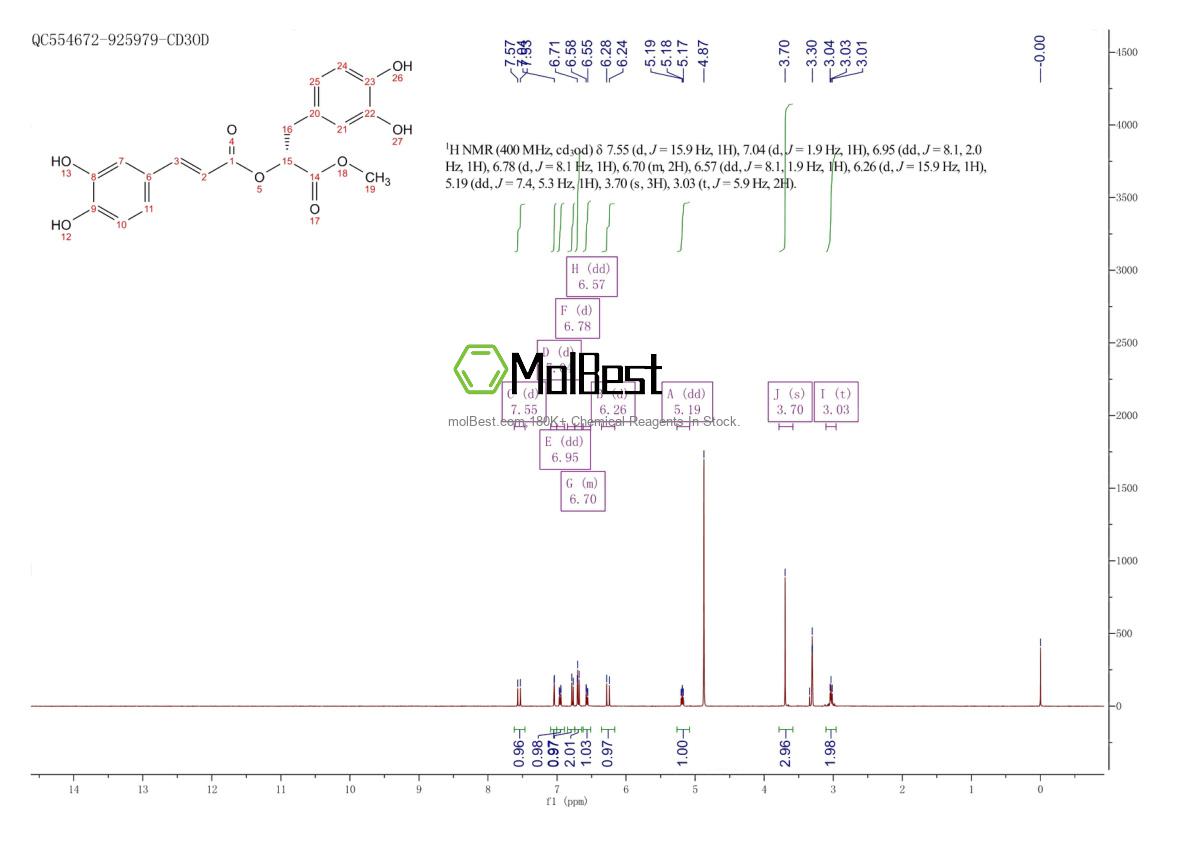 Physical sample testing spectrum (NMR) of 99353-00-1