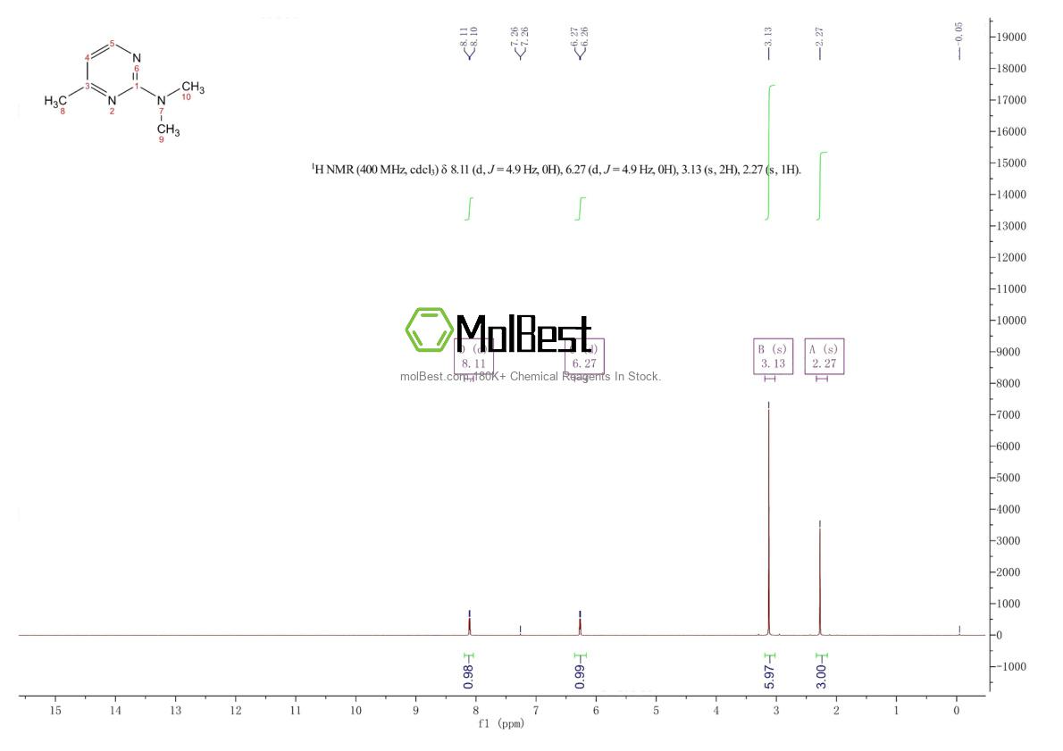 Physical sample testing spectrum (NMR) of 99357-40-1