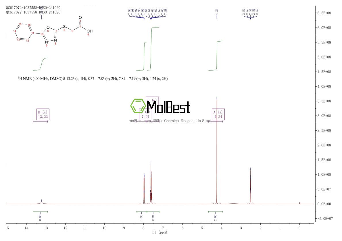 Physical sample testing spectrum (NMR) of 99361-50-9