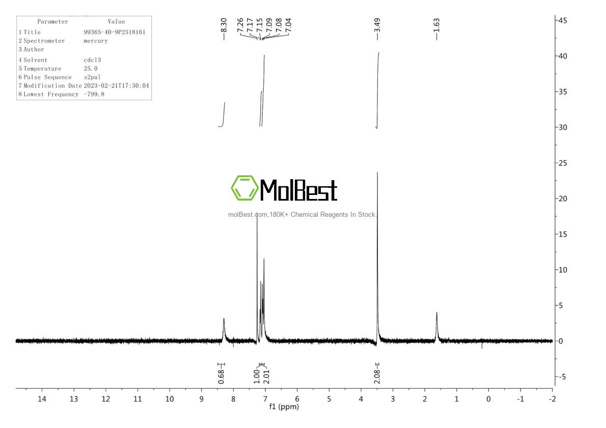 Physical sample testing spectrum (NMR) of 99365-40-9