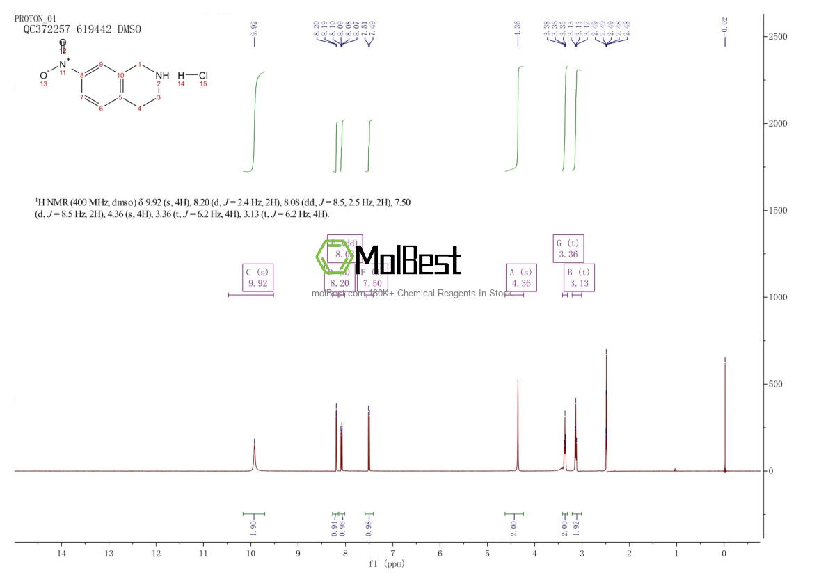 Physical sample testing spectrum (NMR) of 99365-69-2