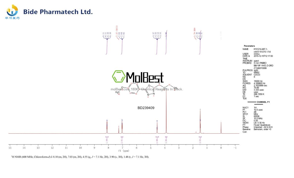 Physical sample testing spectrum (NMR) of 99367-44-9