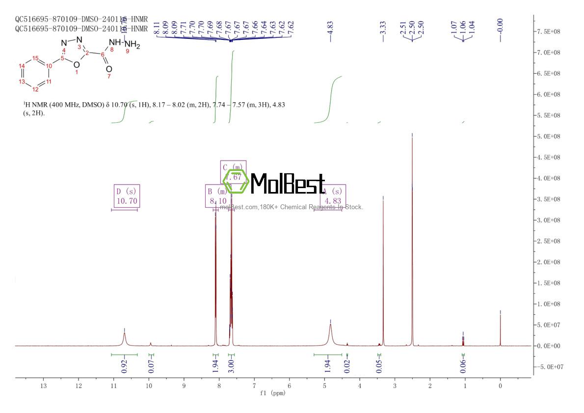 Physical sample testing spectrum (NMR) of 99367-59-6
