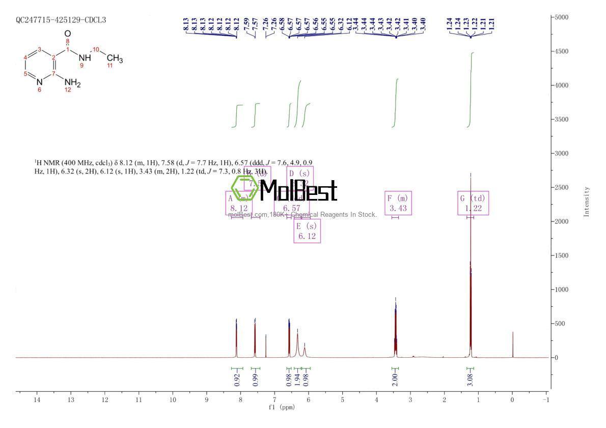 Physical sample testing spectrum (NMR) of 99368-20-4