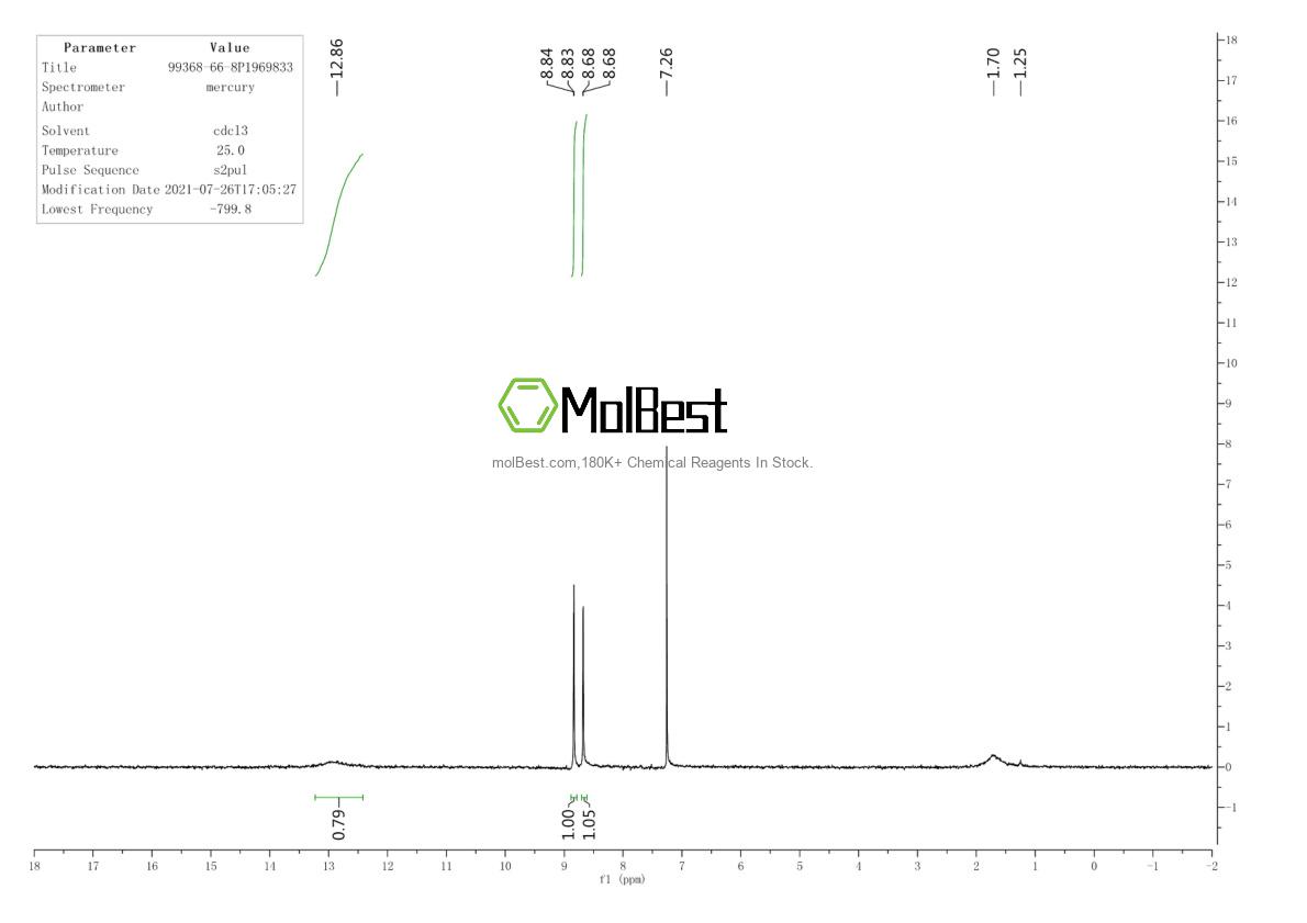 Physical sample testing spectrum (NMR) of 99368-66-8