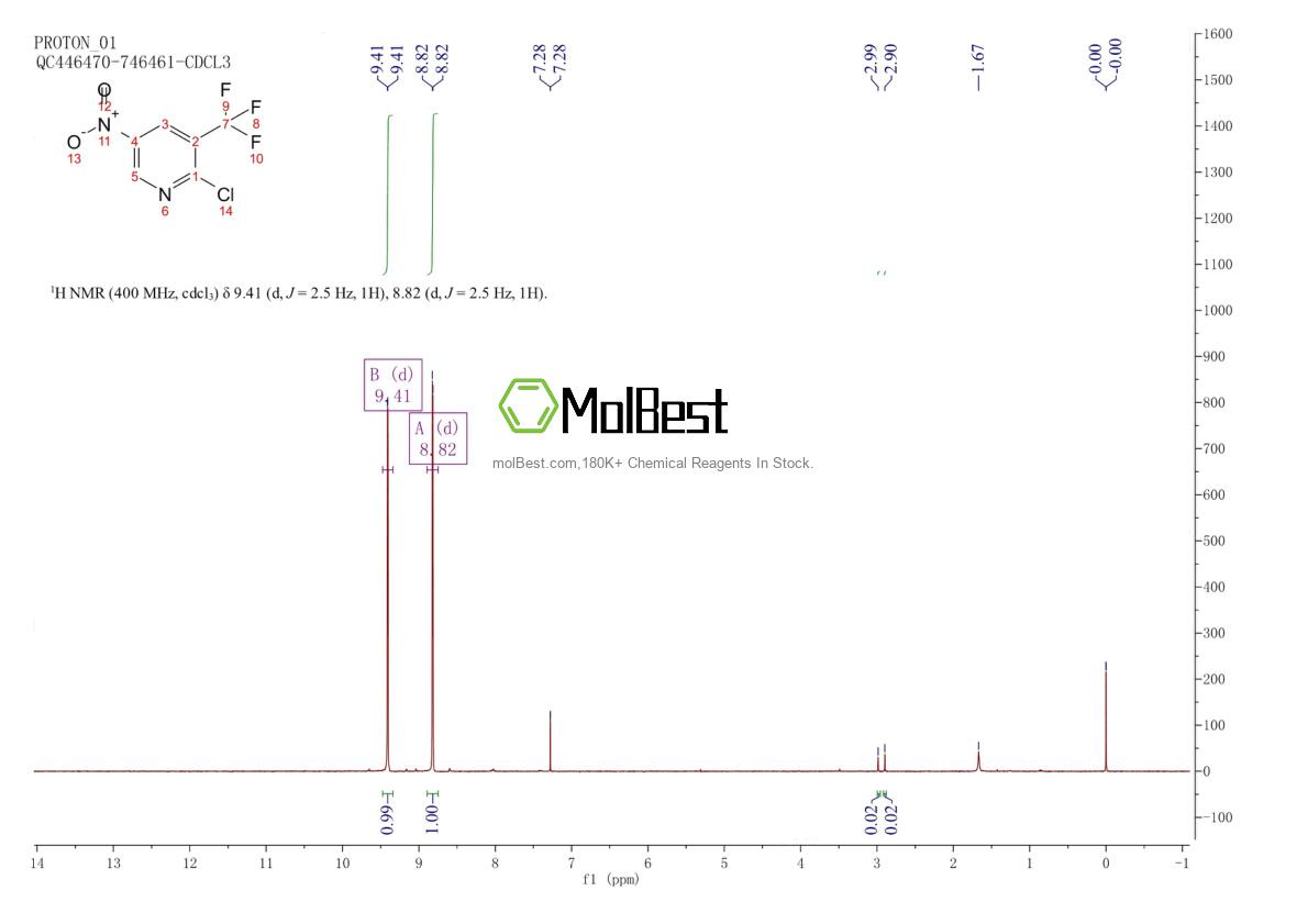 Physical sample testing spectrum (NMR) of 99368-67-9